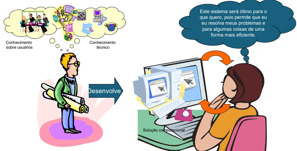 Signo metalinguístico - exemplo