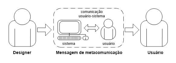 Signo metalinguístico - exemplo