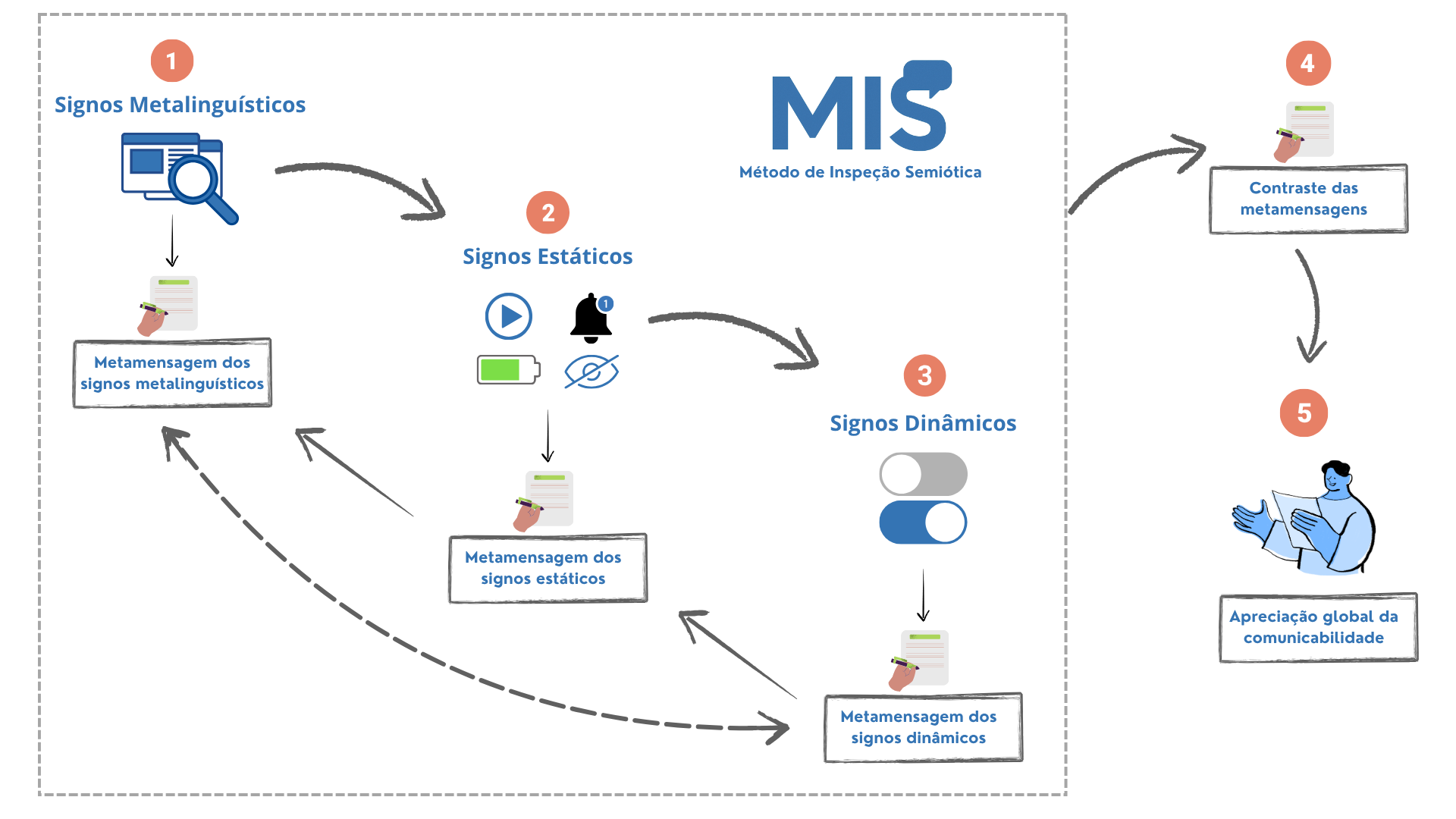 Foto da logo do AplicaMIS